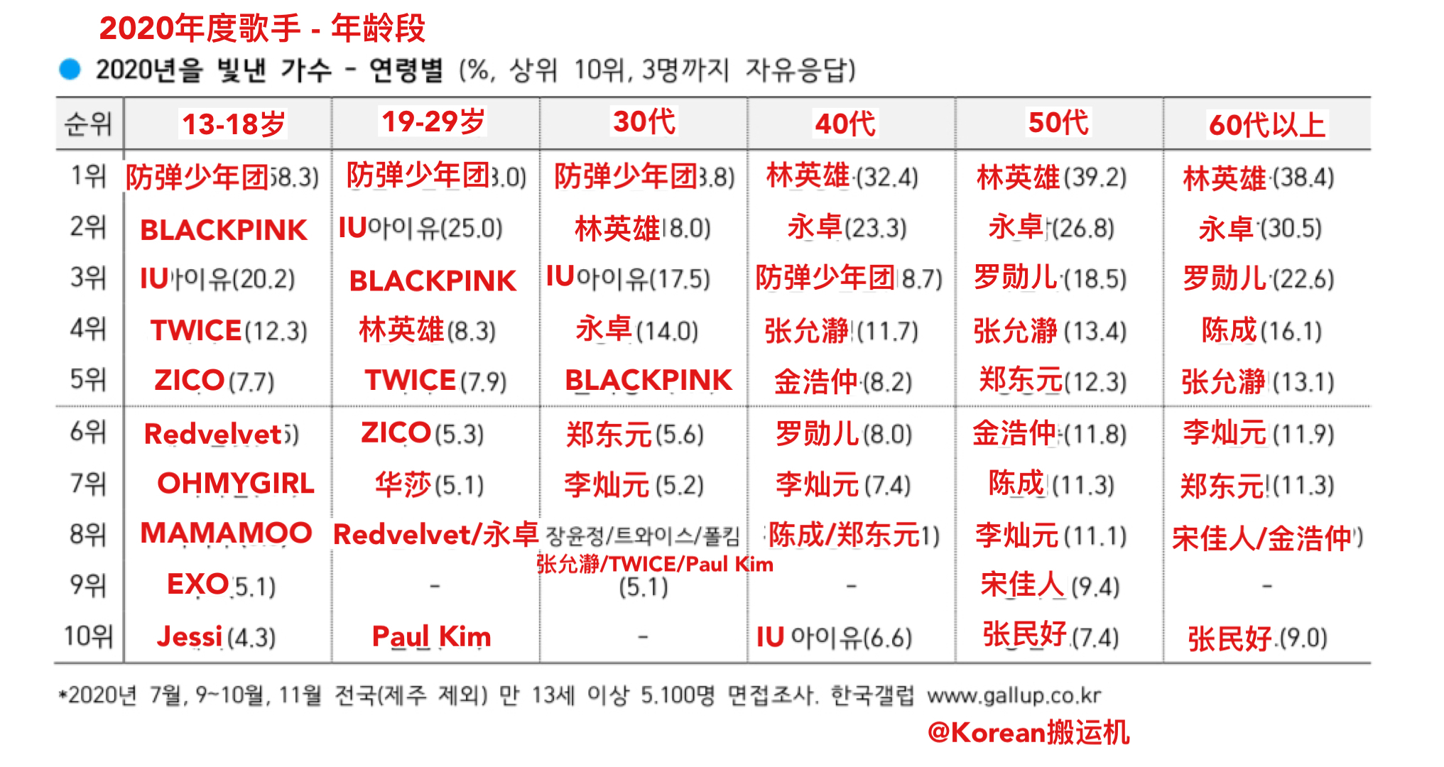 韩星年收入多少万,韩娱明星收入统计