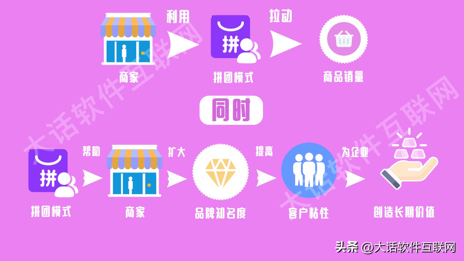 拼团平台怎样推广商家入驻 (怎样推广拼团的商品)