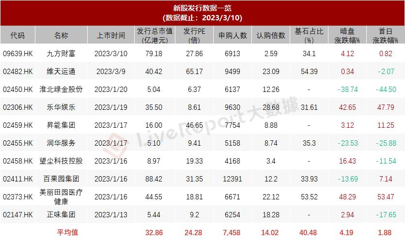 肿瘤免疫疗法生物技术公司「宜明昂科」递表,研发占比68.84%