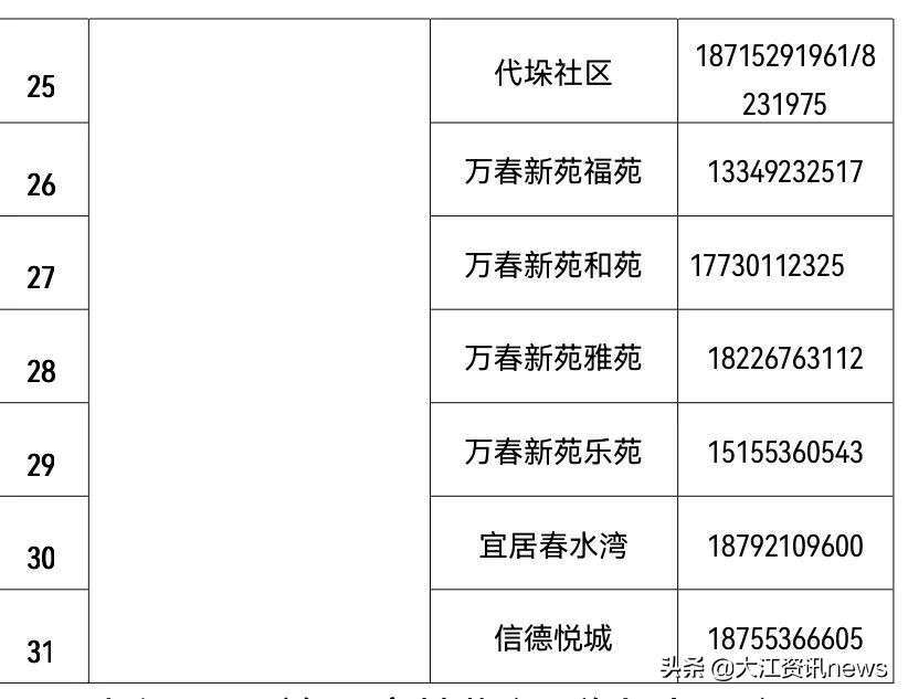 我市生活必需品供应如何,芜湖市居民必需品价格