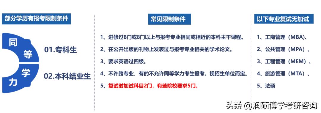 专科生直接考研能报考什么专业,临床医学专科考研需要什么条件