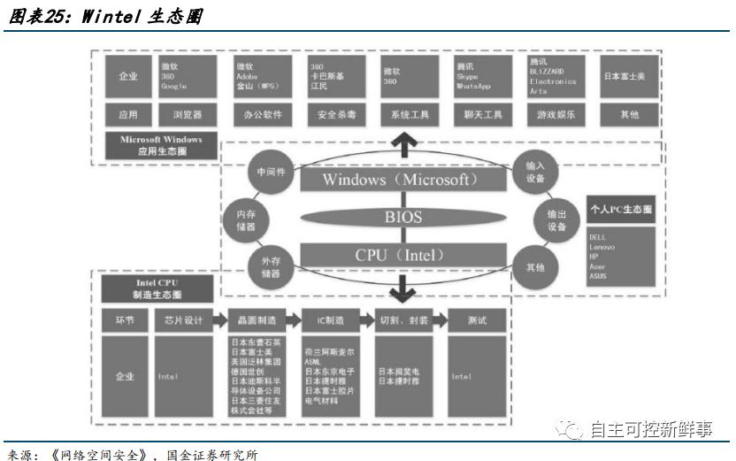 六大国产cpu公司,国产cpu发展的现状与展望
