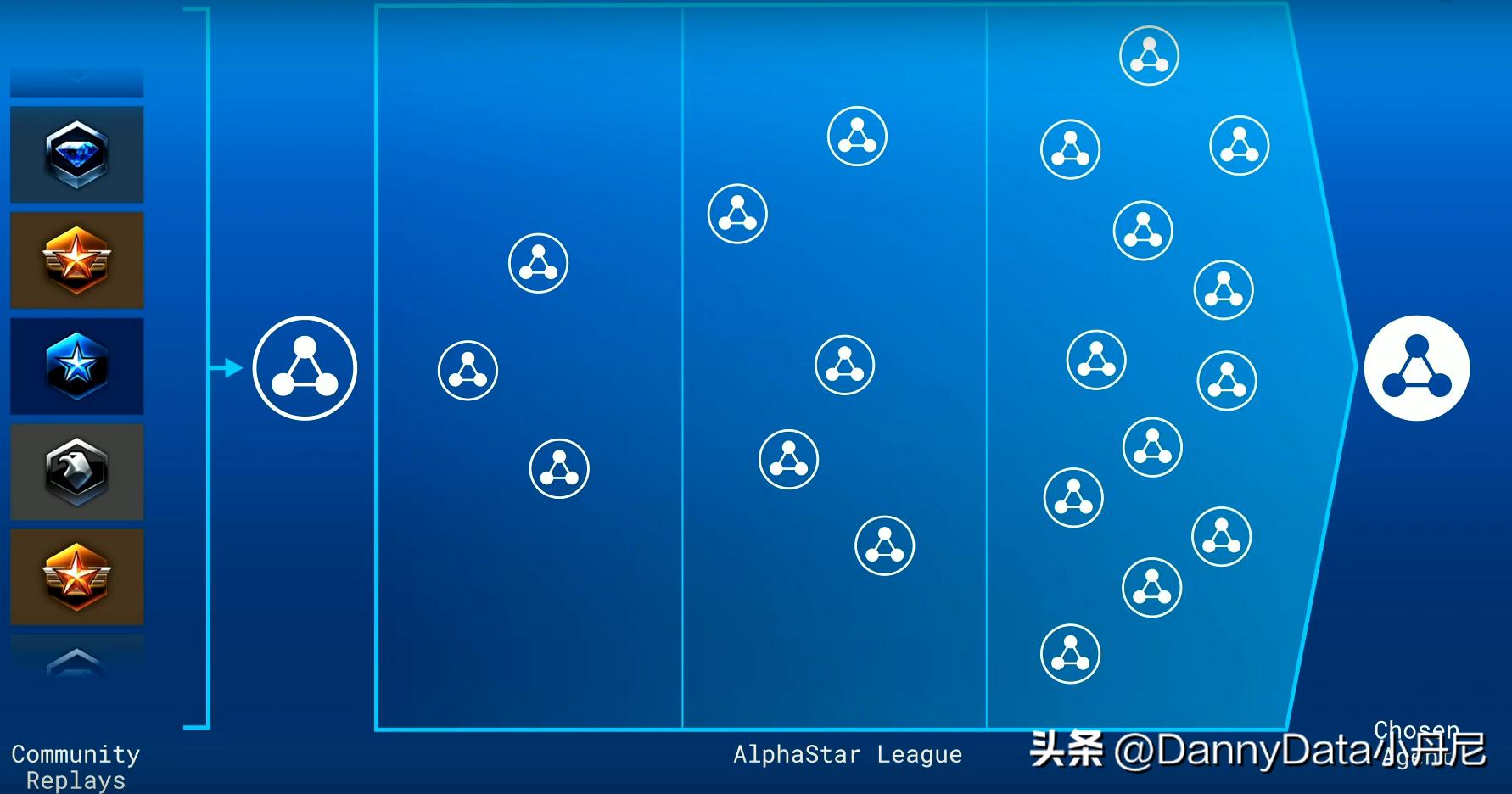 大厂都搞AI打游戏，到底图啥？「大小马聊科技41」