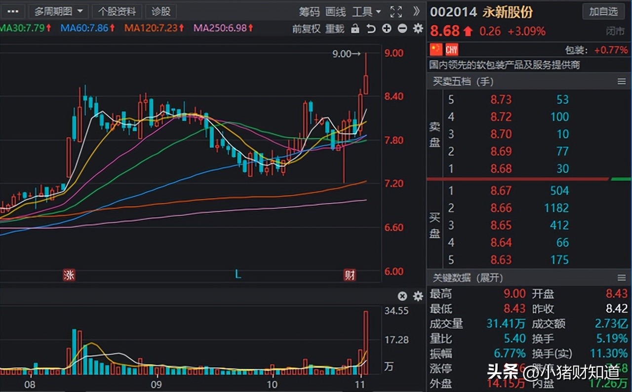 供销概念股一览表,蔚然成风组合介绍