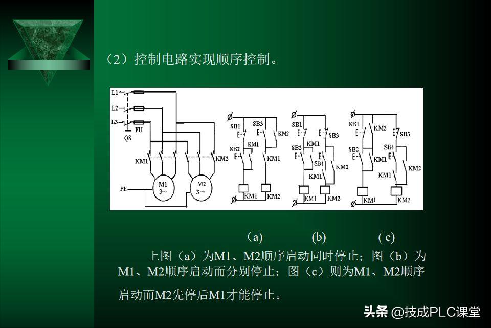 电气控制与plc应用技术实训报告,电气控制与plc应用技术零基础