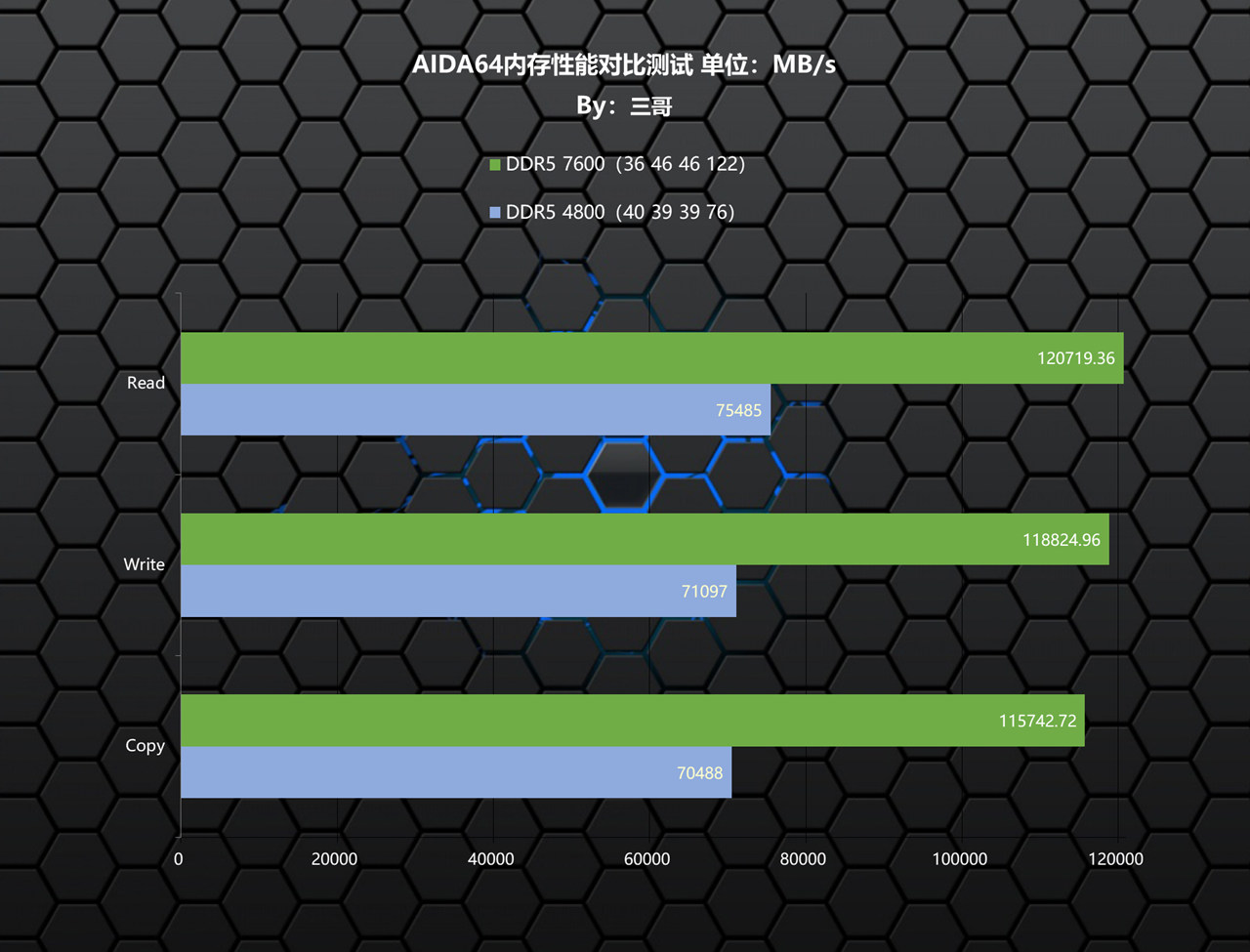 影驰hofextreme内存限量版评测,影驰HOFDDR5内存