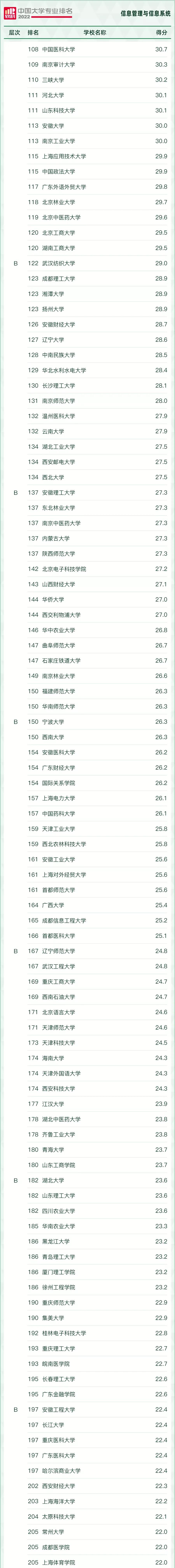 好就业薪资高的本科专业有哪些,十大本科就业率最高的专业推荐