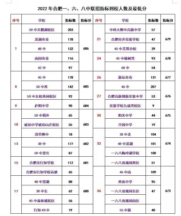 还原真实校园,真实还原校园内部情况