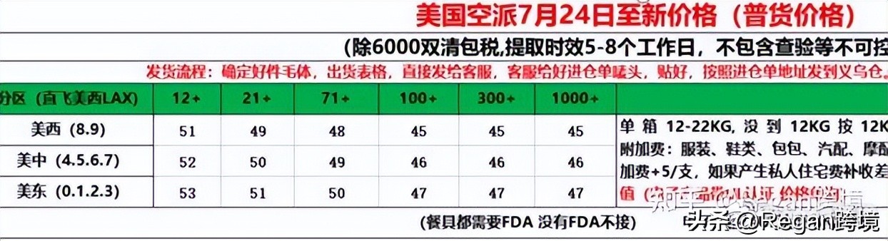 选品看利润还是利润率,选品十大策略是什么
