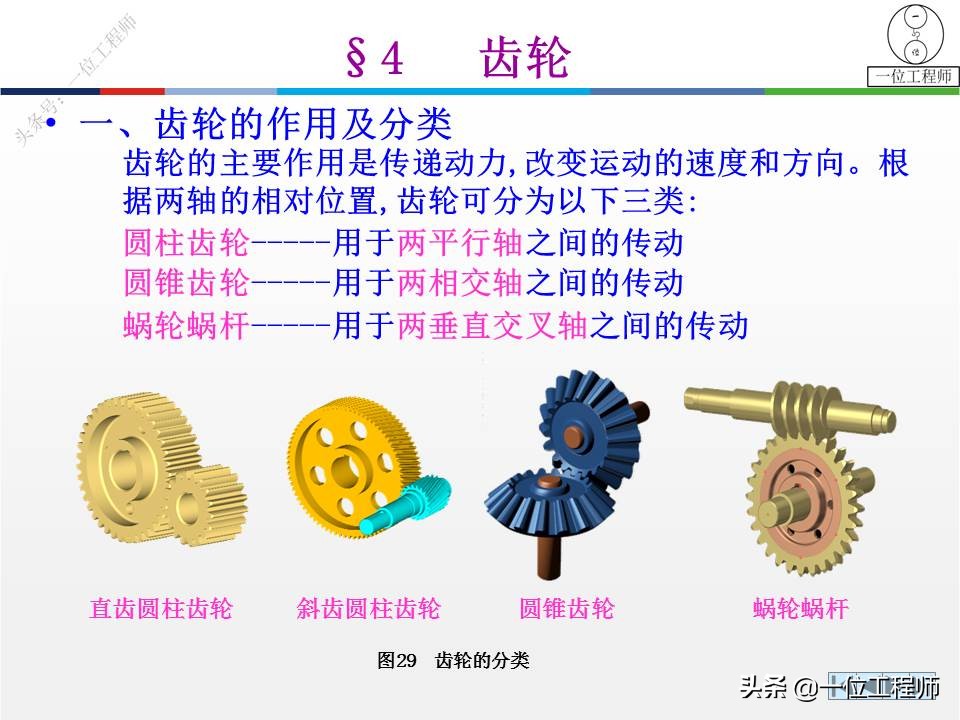 6种标准件的画法，螺纹、键销、轴承、齿轮和弹簧，60页图解说明
