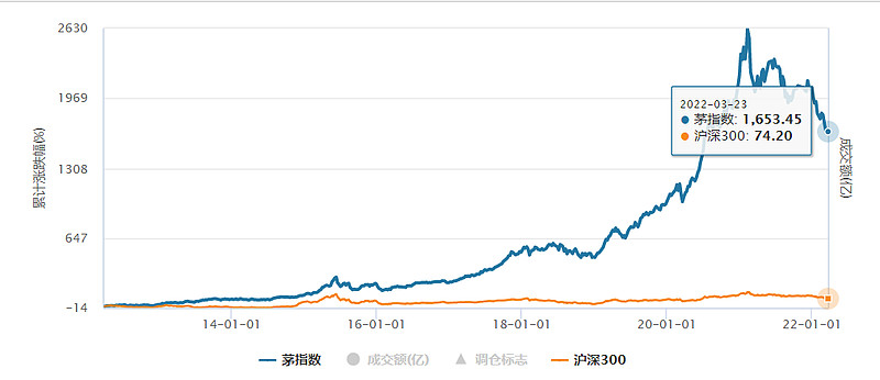 买龙头的技巧和方法,选择龙头股票步骤和方法