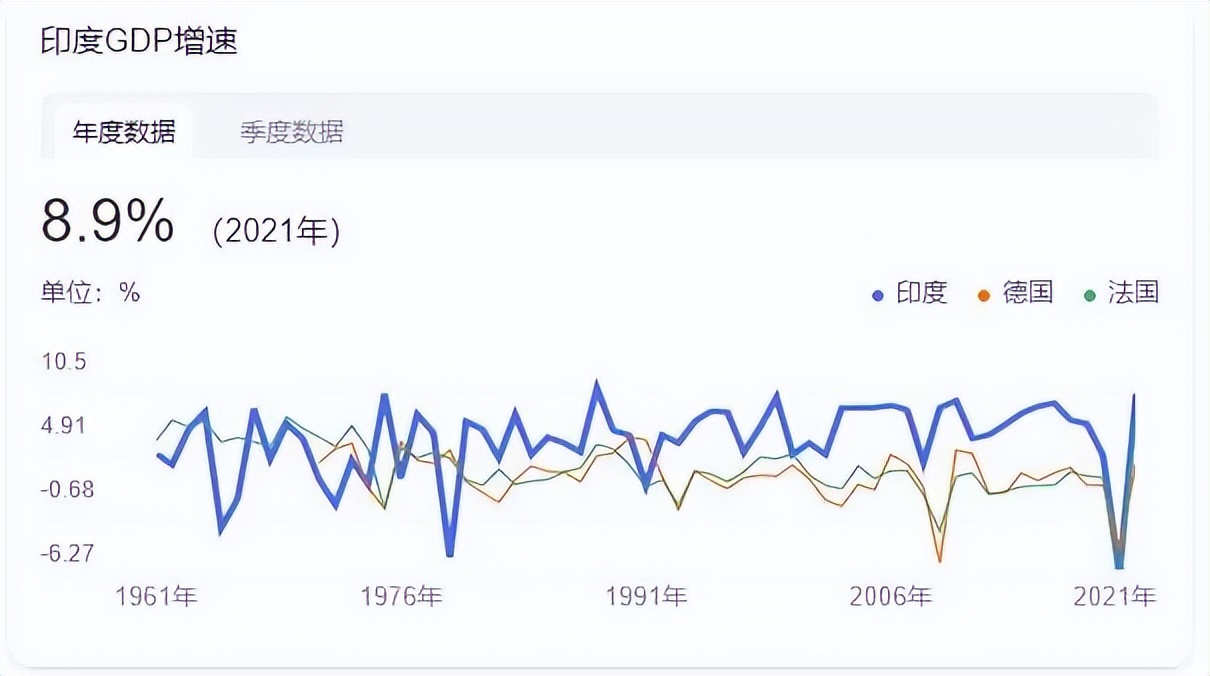 莫迪是怎样让印度发展起来的,印度的困境与莫迪的改革