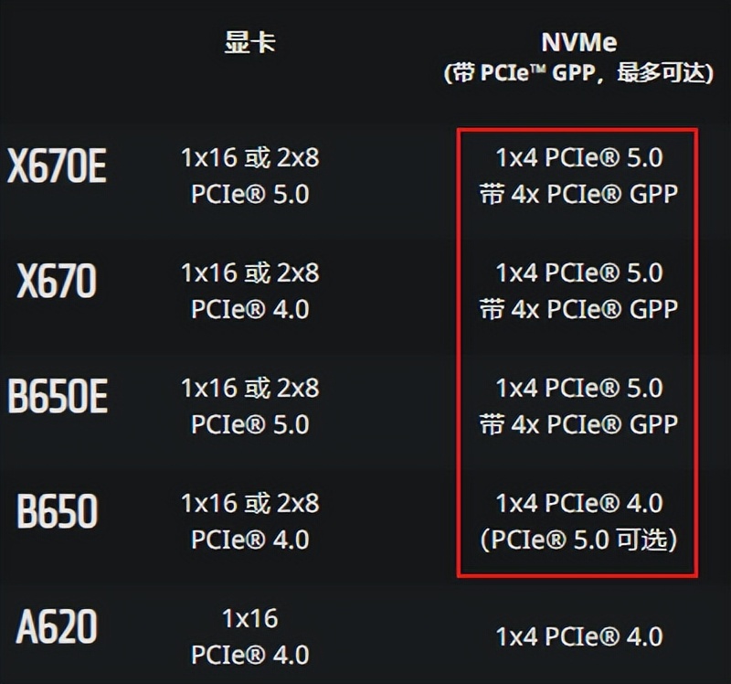 买各种各样的硬盘,买新的固态硬盘