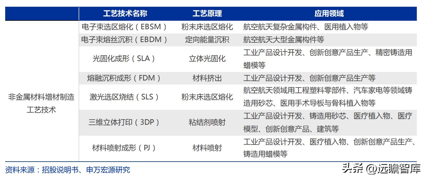 金属增材制造厂,金属增材制造概念股