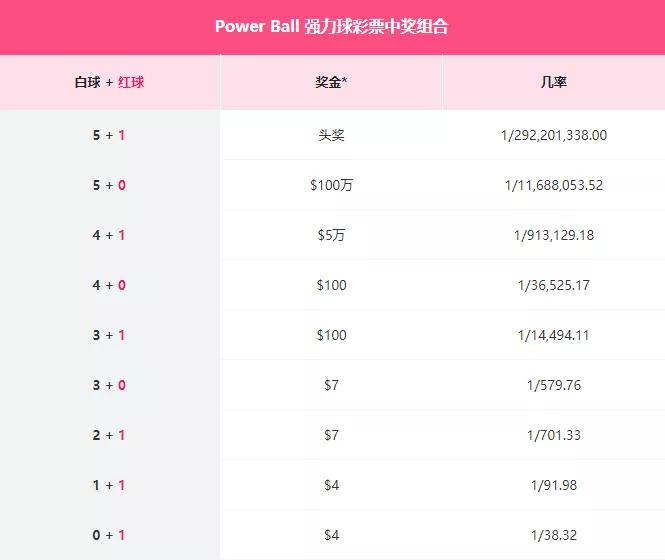 6.326亿美元的历史第6大奖,美国乐透16亿大奖
