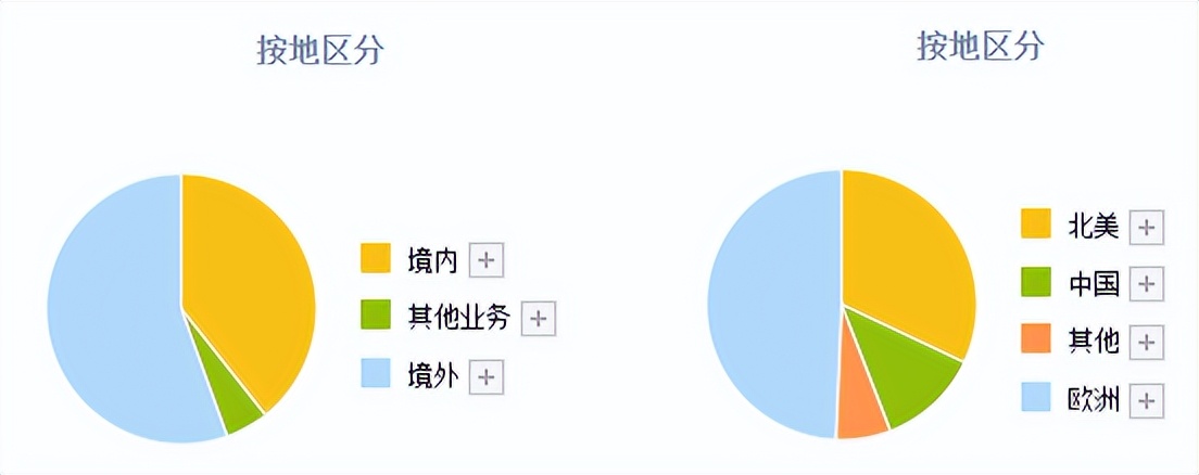 风口上的胎压监测！两大龙头，为何两极分化？