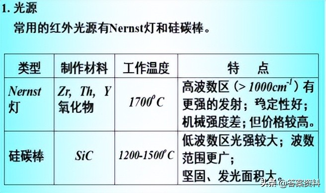 分析化学常考知识点,分析化学期末复习试题及答案