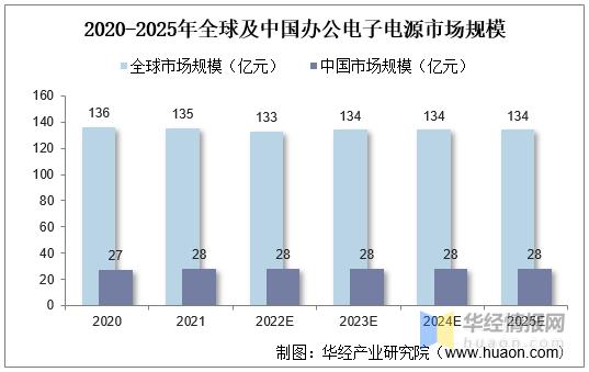 特种电源行业发展前景,中国未来电源设备发展前景