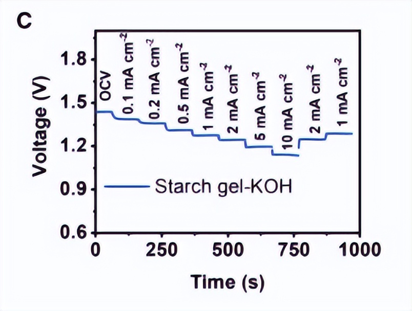 淀粉凝胶电解质用于高性能柔性锌空气电池的可行性研究