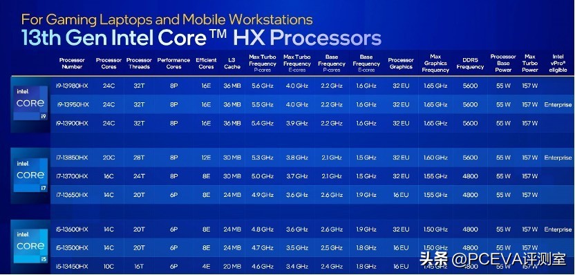 机械师创物者1613代i9测评,华硕笔记本13代i9