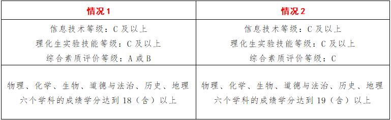 德州市2024年各高中招生计划,德州各县市区高中招生计划