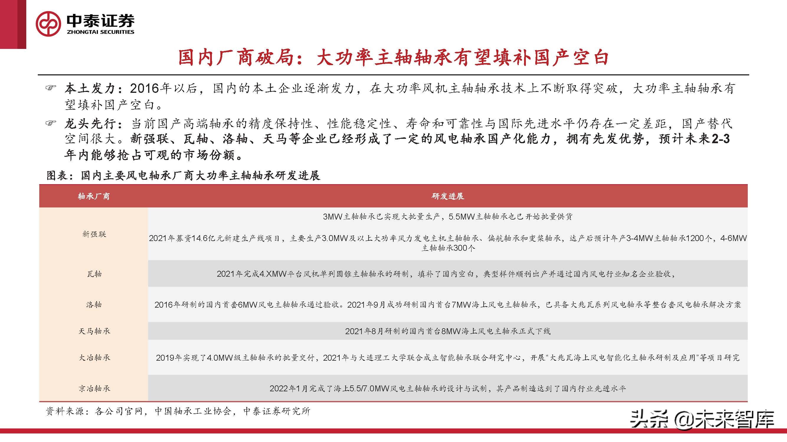 2024风电轴承发展现状及趋势,风电轴承最新行情