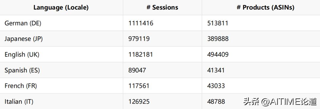 kddcup姣旇禌褰㈠紡,kddcup