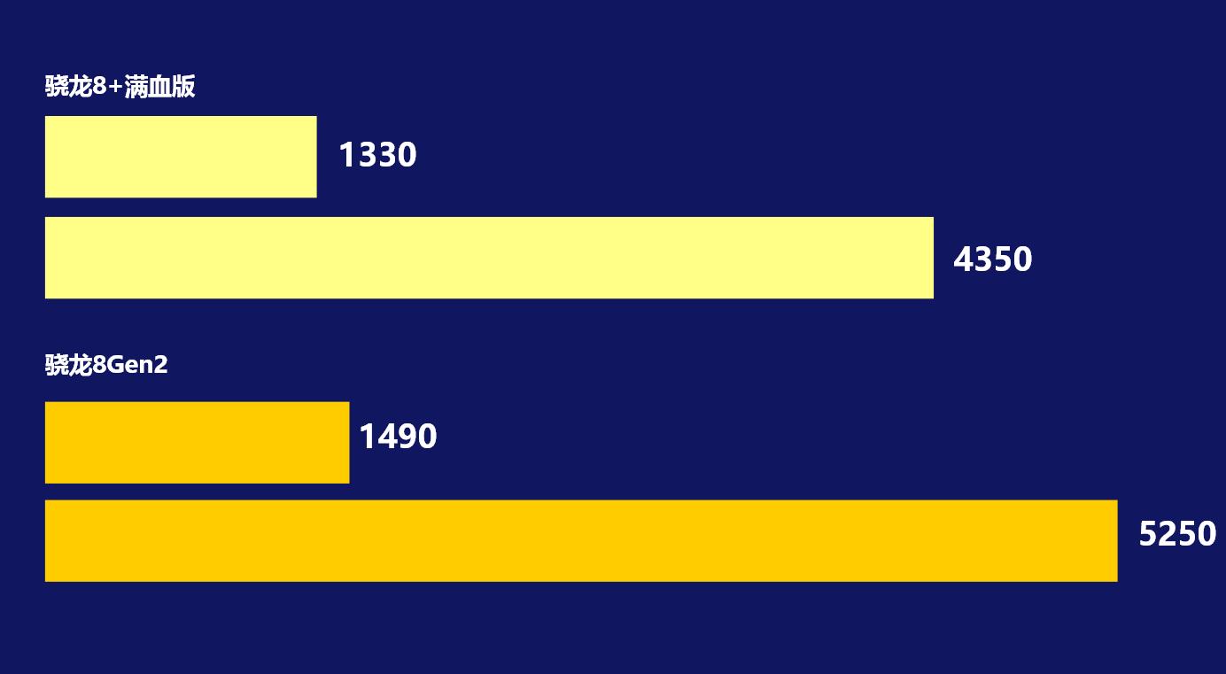 oppofindx6和荣耀magic5标准版,oppofindx6和荣耀magic5pro比较
