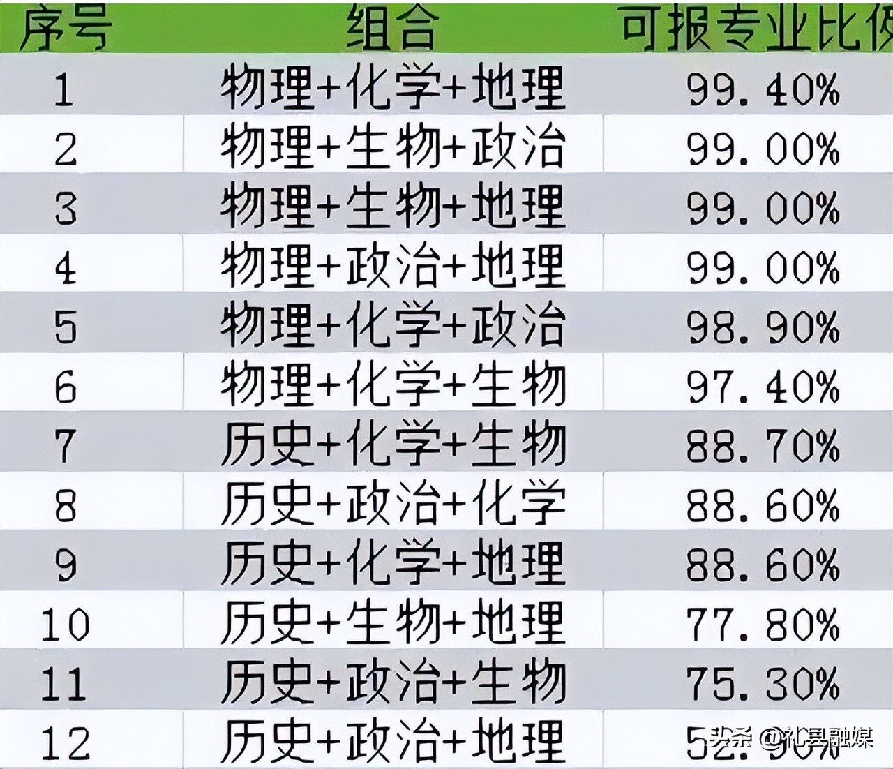 高三毕业了选理科好还是文科好,文科生和理科生毕业以后的差别