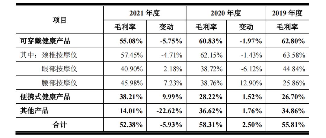 王一博skg腰带按摩仪直播间,skg按摩仪王一博代言