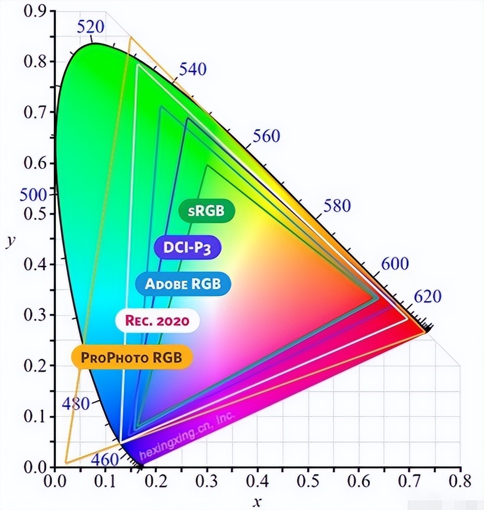 电竞玩家该换显示器了｜华硕小金刚显示器推荐