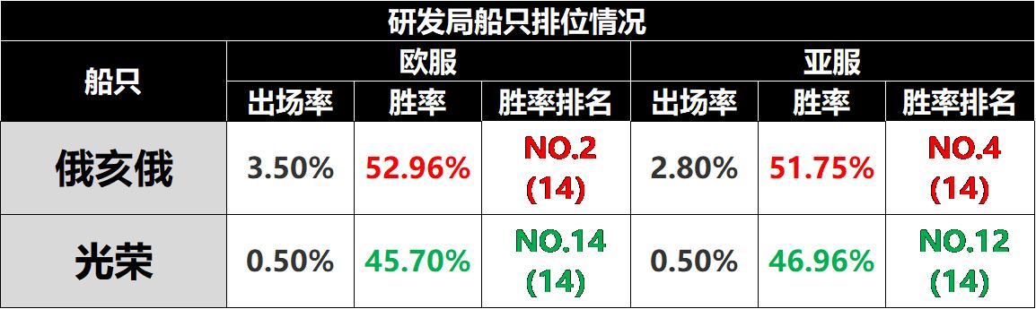 战舰世界俄亥俄特点,战舰世界俄亥俄有特跳吗