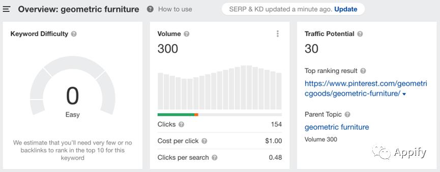 美团长尾关键词和短尾关键词,短尾关键词和长尾关键词的区别
