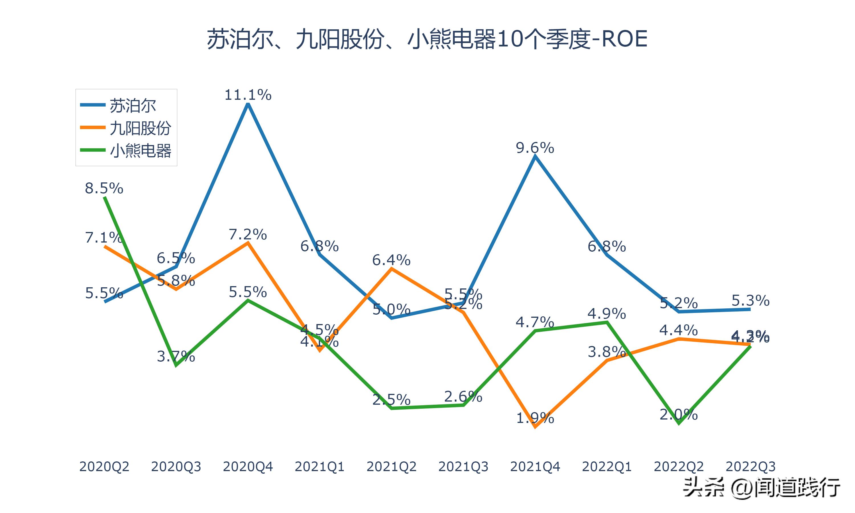 九阳股份和苏泊尔哪家好,小熊电器和九阳股份哪个好