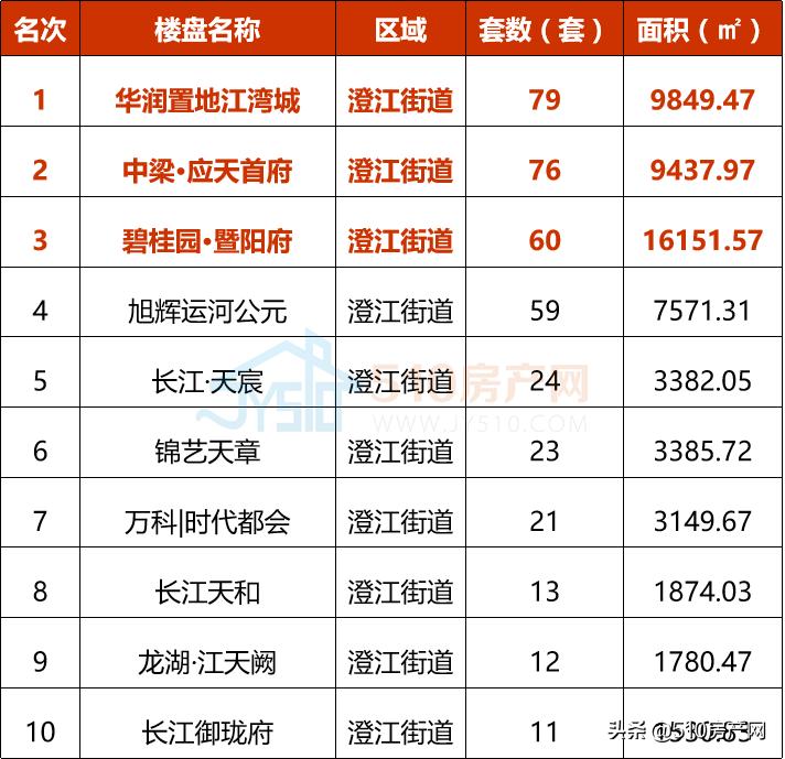 13404元/㎡！2022年江阴楼市第一季度“战况”揭晓，速速围观