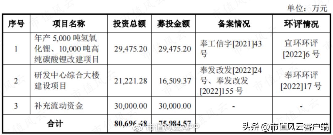 江西九岭锂业上市进度,九岭锂业ipo为何终止