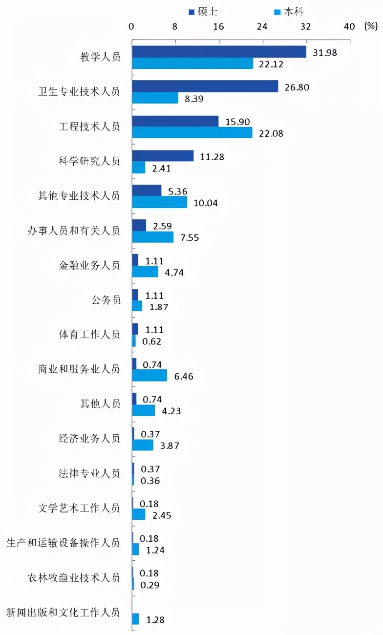 南通大学医学类2022年录取分数线,南通大学医学院江苏排名