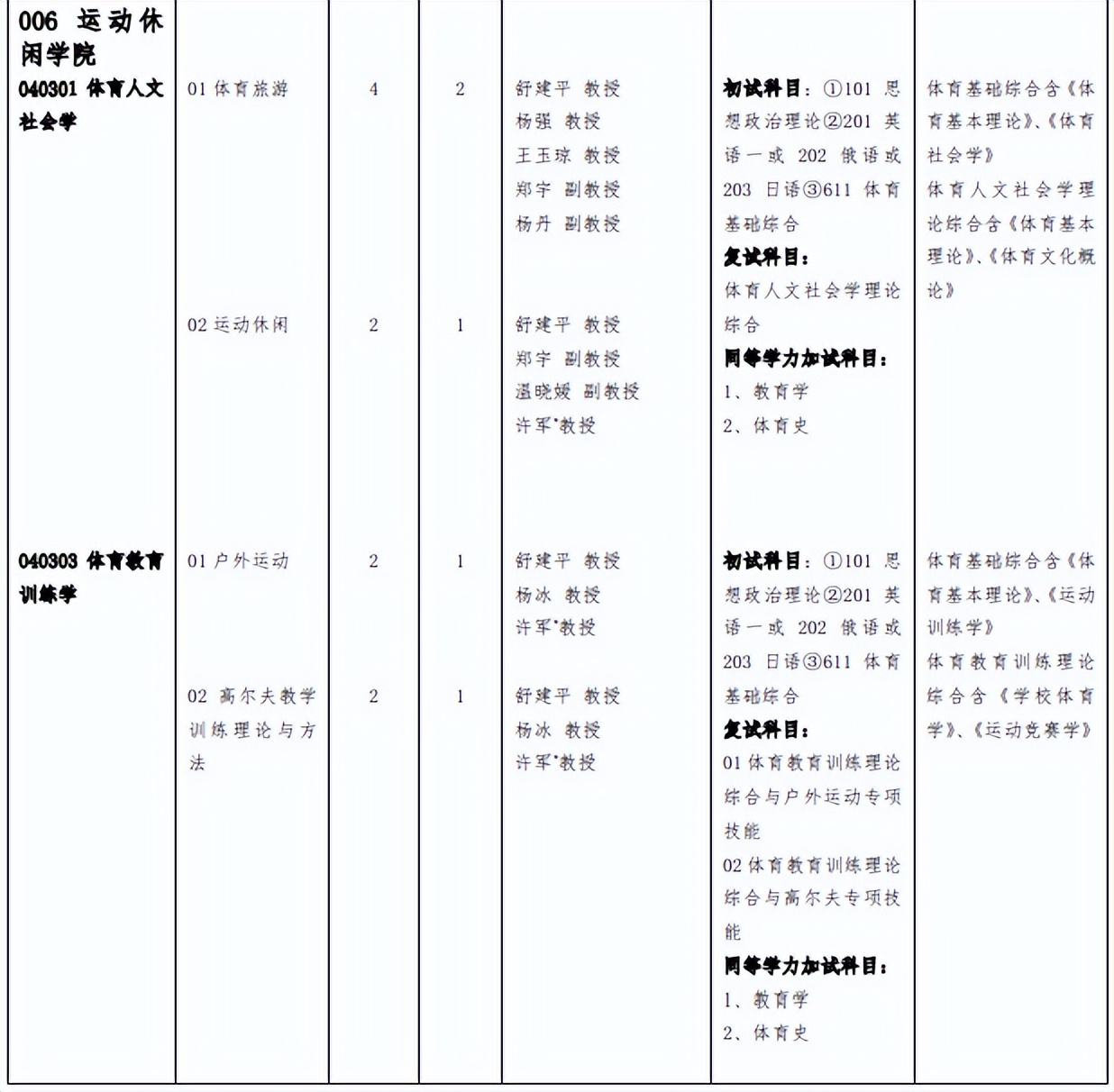 2023年四川体育专业考研,体育考研四川大学