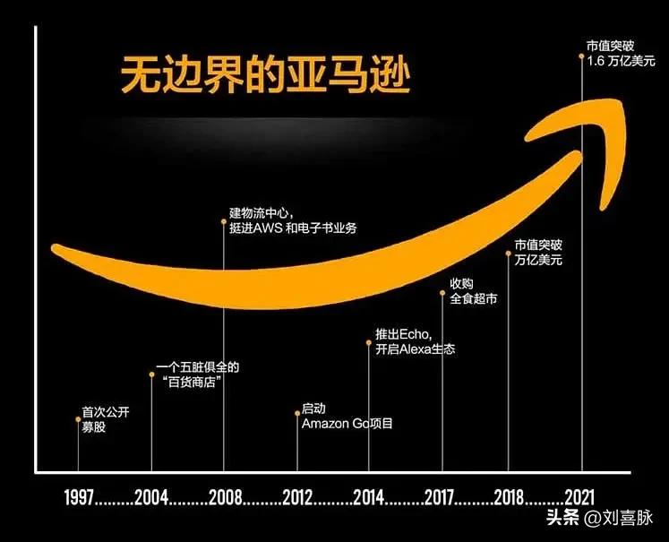 以“善良比聪明更重要”为起点的辉煌——《长期主义》