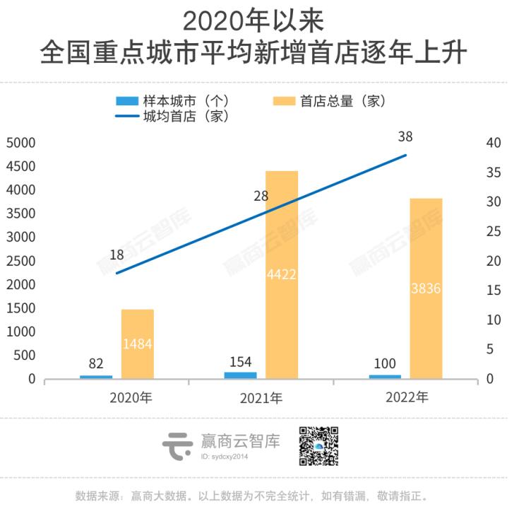 中国购物中心发展现状分析 (介绍中国购物中心的发展阶段)