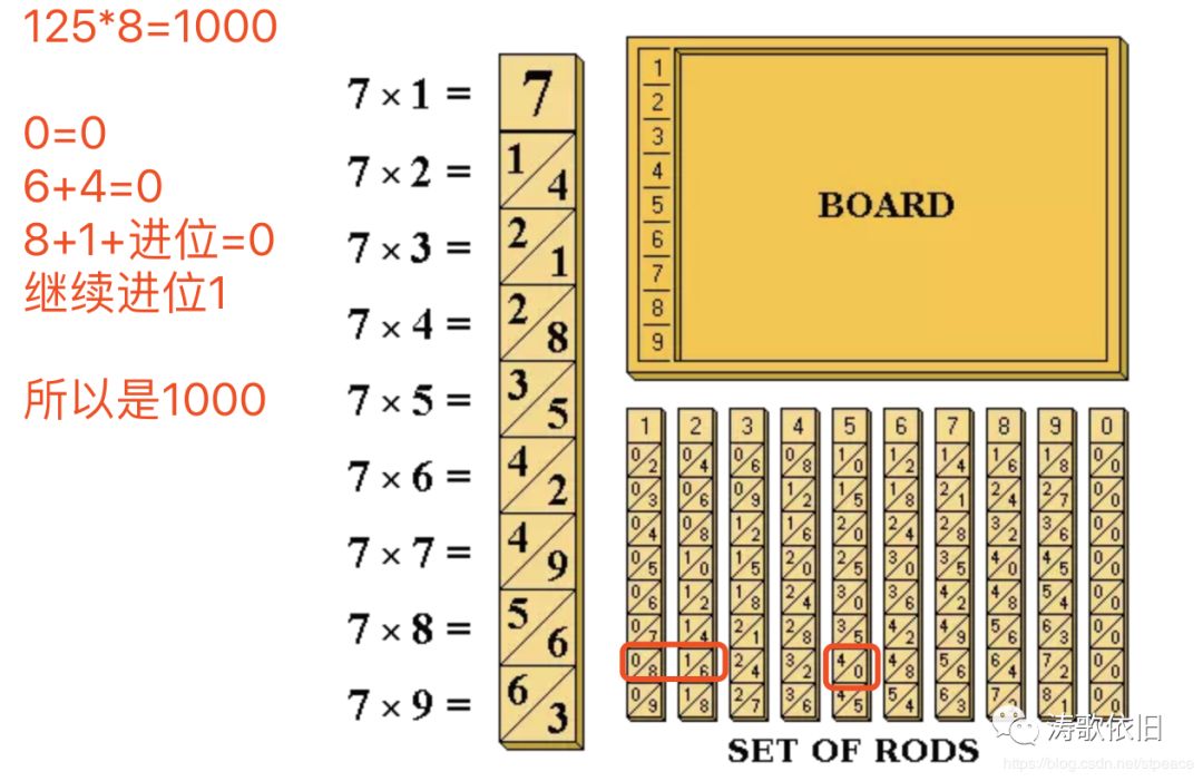 计算机发展简史200字,计算机简史详细讲解