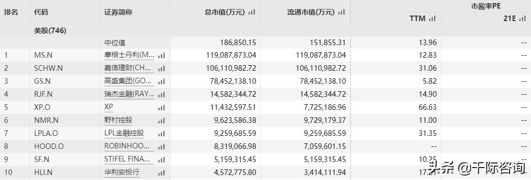 fa璐㈠姟椤鹃棶鏈烘瀯鎺掑悕2021,fa璐㈠姟椤鹃棶鍙戝睍鍓嶆櫙