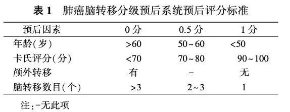 肺癌转脑治疗最新消息,肺癌脑转移中医辨证施治