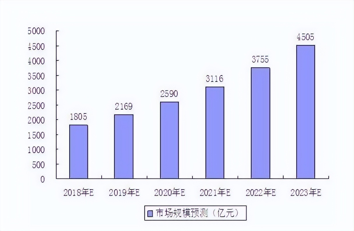 宠物成黄金赛道，遛狗绳一年赚6亿，温州姐弟把狗生意做上市