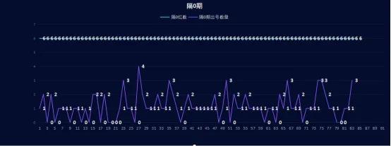 双色球33期预测号码,33期双色球今日预测推荐准确吗