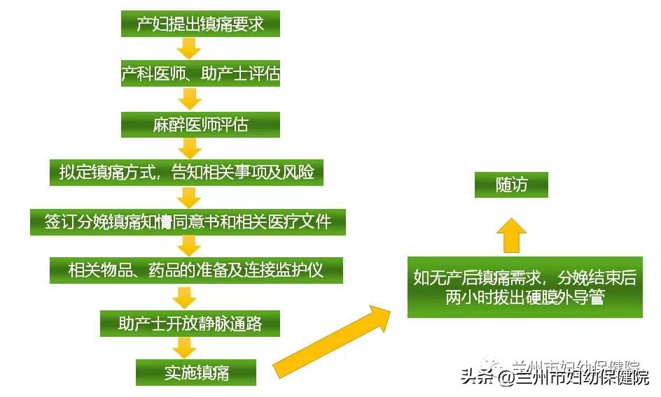 分娩体验和真正的生孩子的疼痛,生孩子痛到没办法配合医生