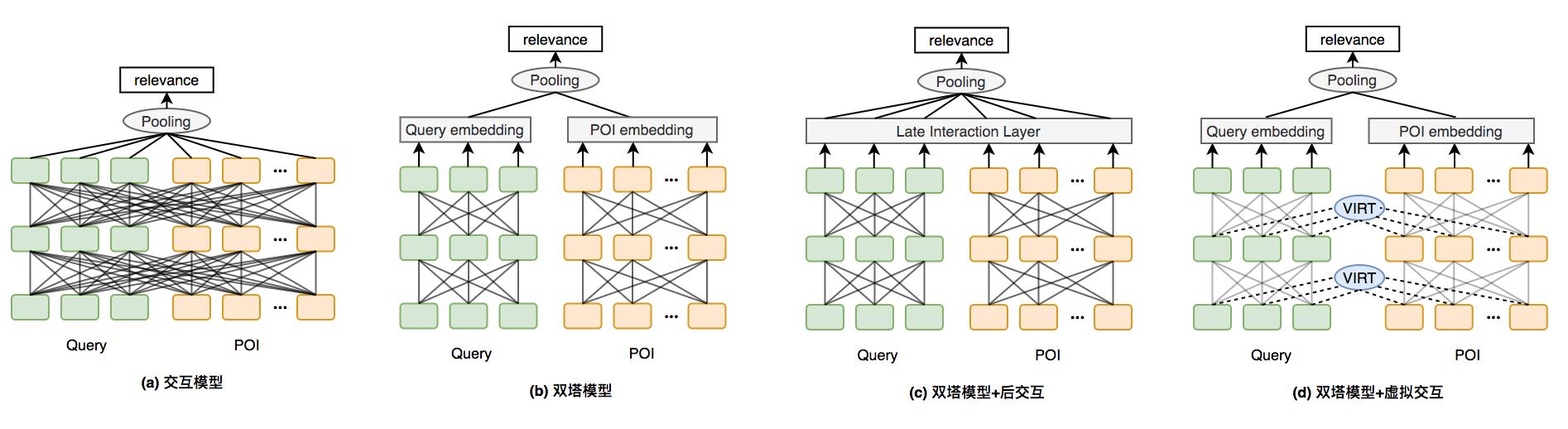 预训练怎么用,预训练和直接训练