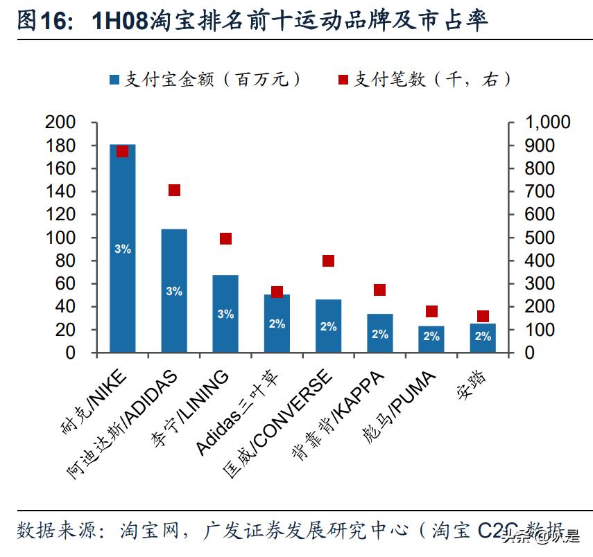 淘宝对阿里巴巴的贡献度,阿里巴巴和淘宝给我们带来了什么