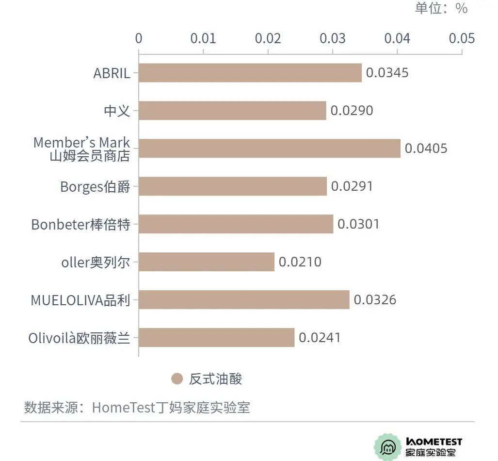 橄榄油的优劣如何判定,橄榄油检测出问题