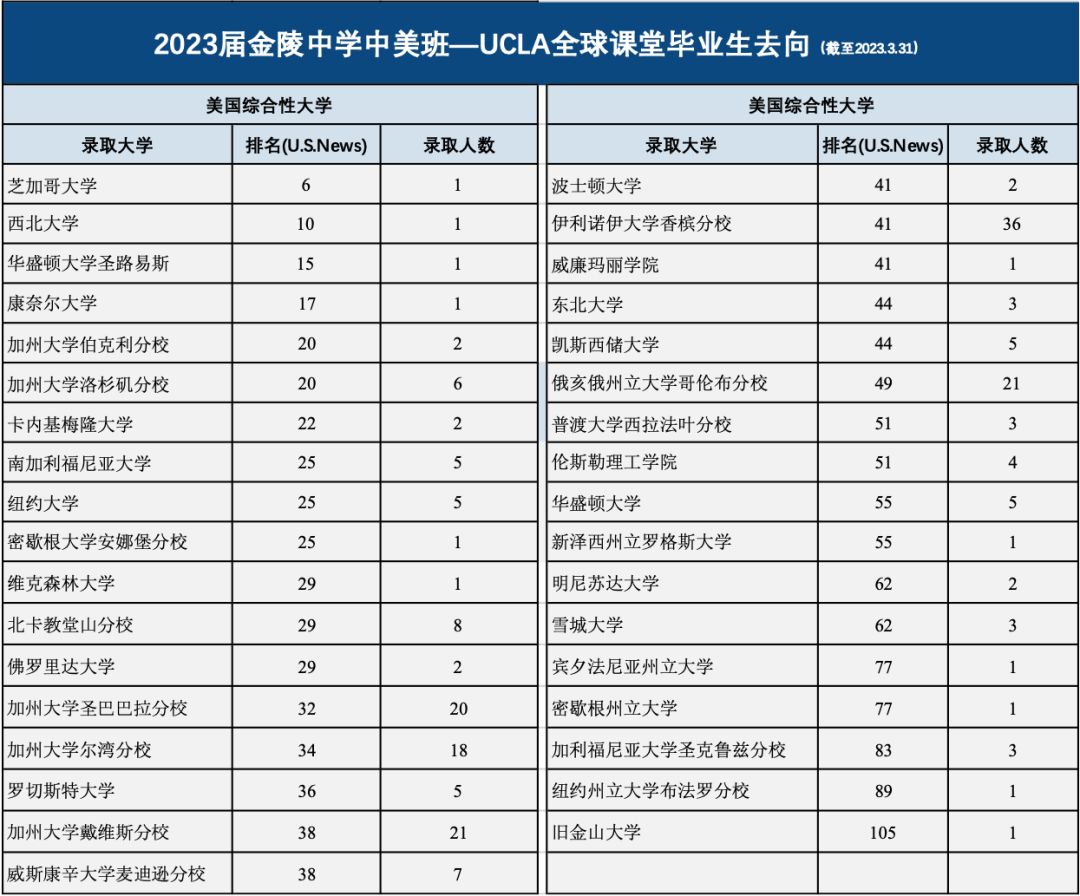 金中中美班录取分数线,金中中美班招生条件